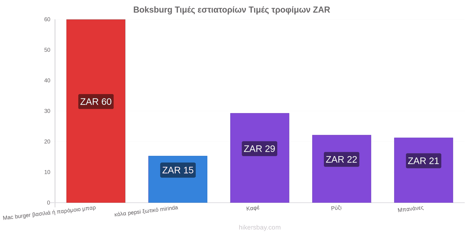 Boksburg αλλαγές τιμών hikersbay.com