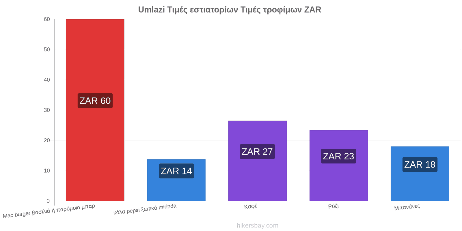 Umlazi αλλαγές τιμών hikersbay.com