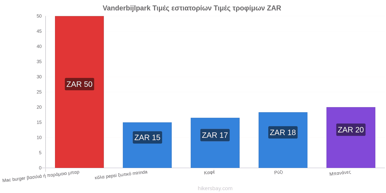 Vanderbijlpark αλλαγές τιμών hikersbay.com