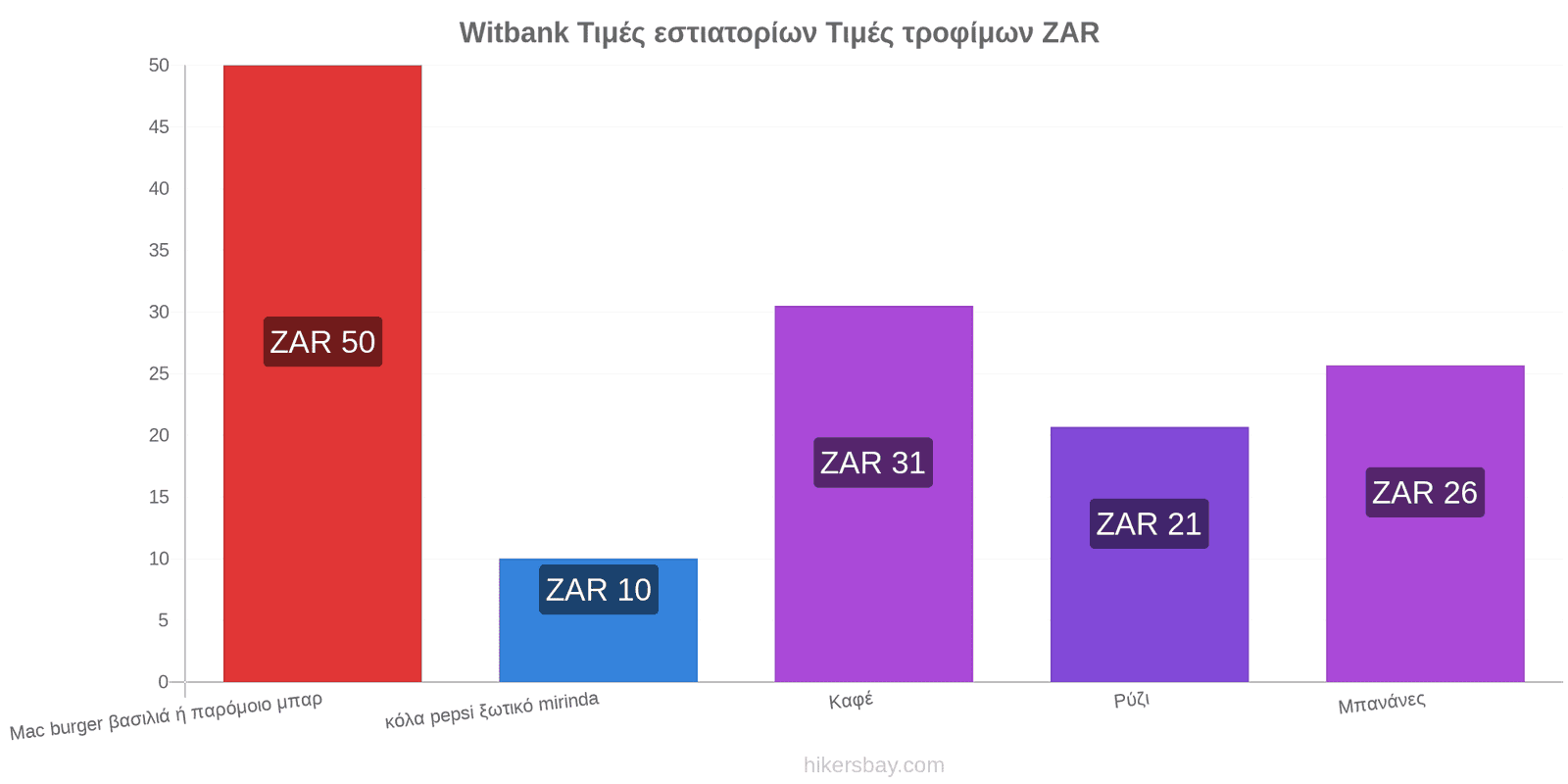 Witbank αλλαγές τιμών hikersbay.com