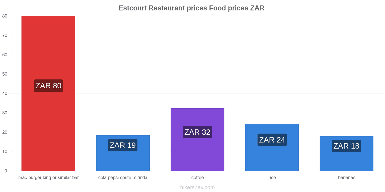 Estcourt price changes hikersbay.com