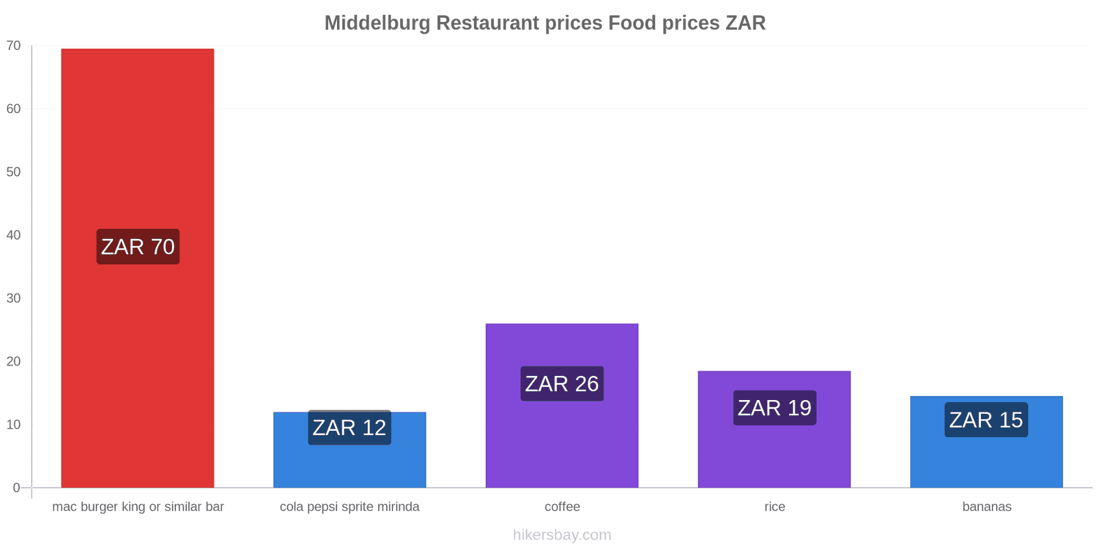 Middelburg price changes hikersbay.com