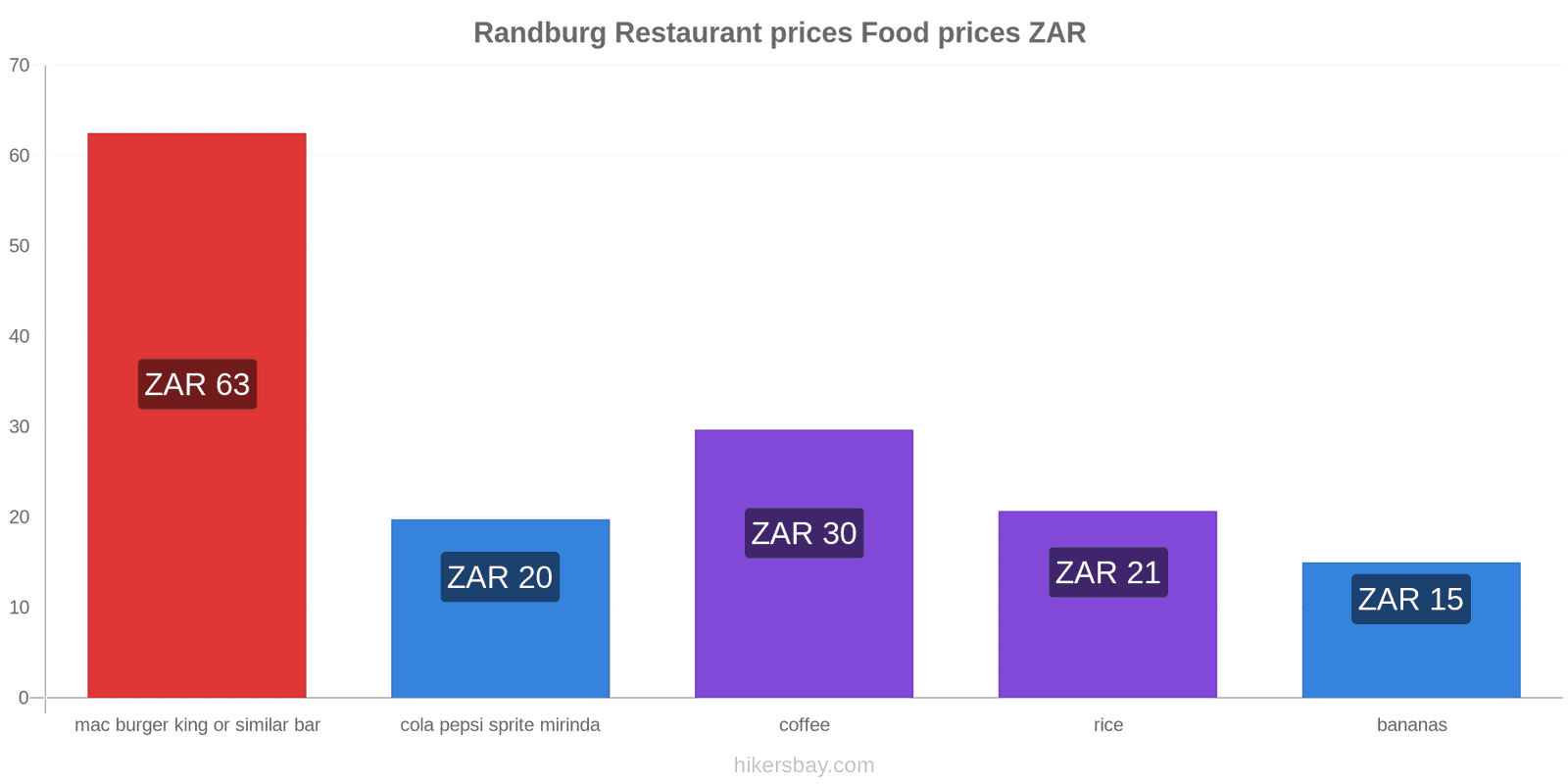 Randburg price changes hikersbay.com