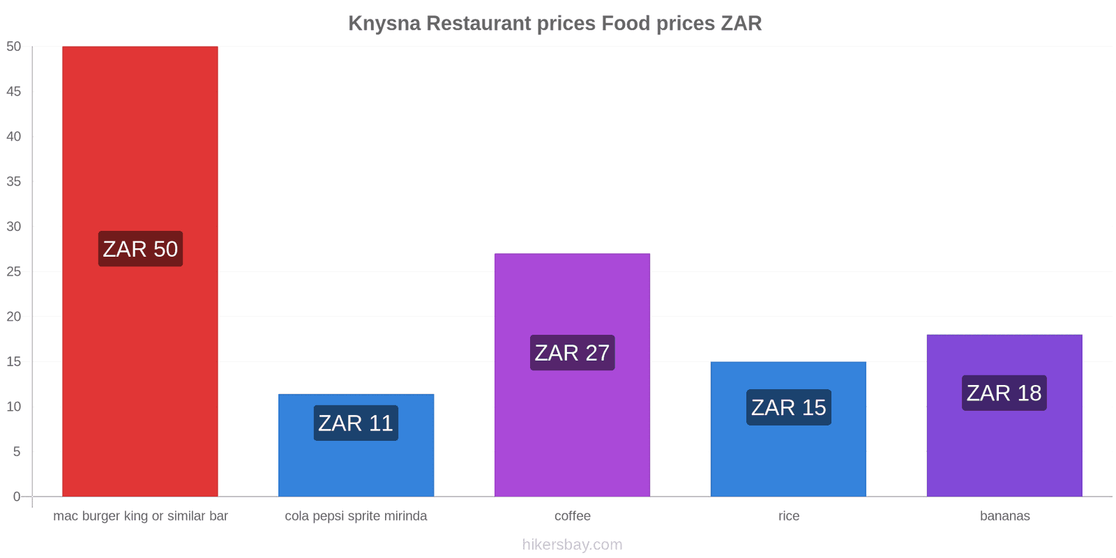 Knysna price changes hikersbay.com