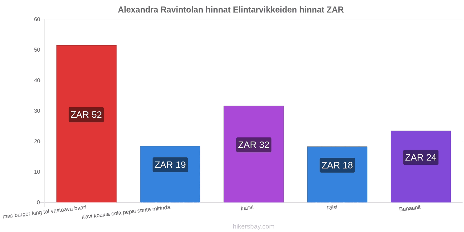 Alexandra hintojen muutokset hikersbay.com