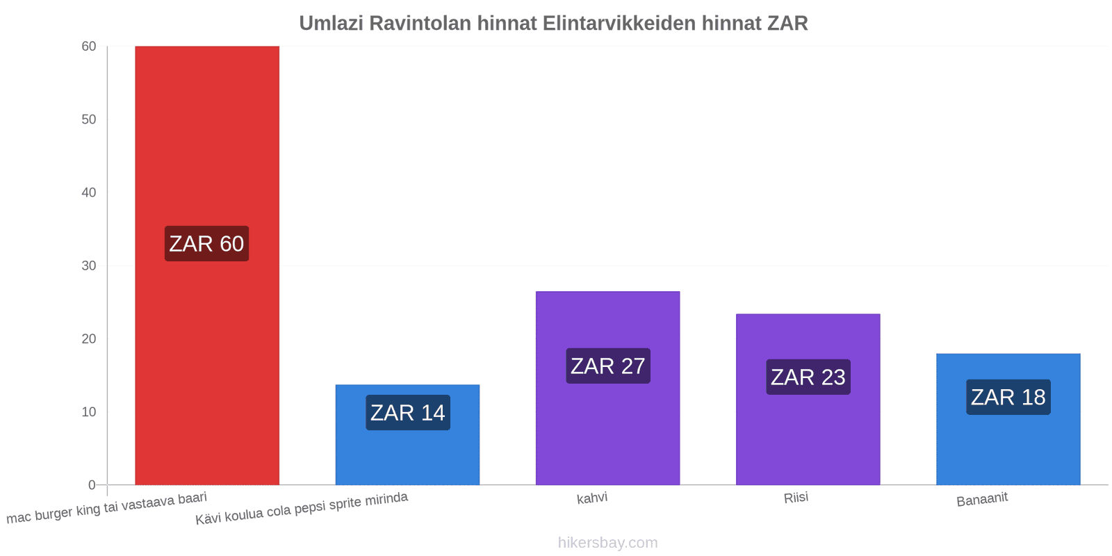 Umlazi hintojen muutokset hikersbay.com