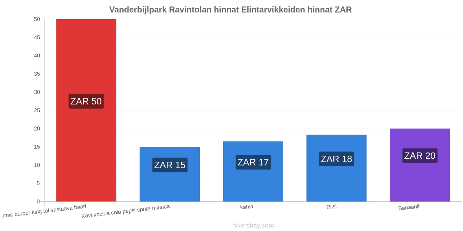 Vanderbijlpark hintojen muutokset hikersbay.com