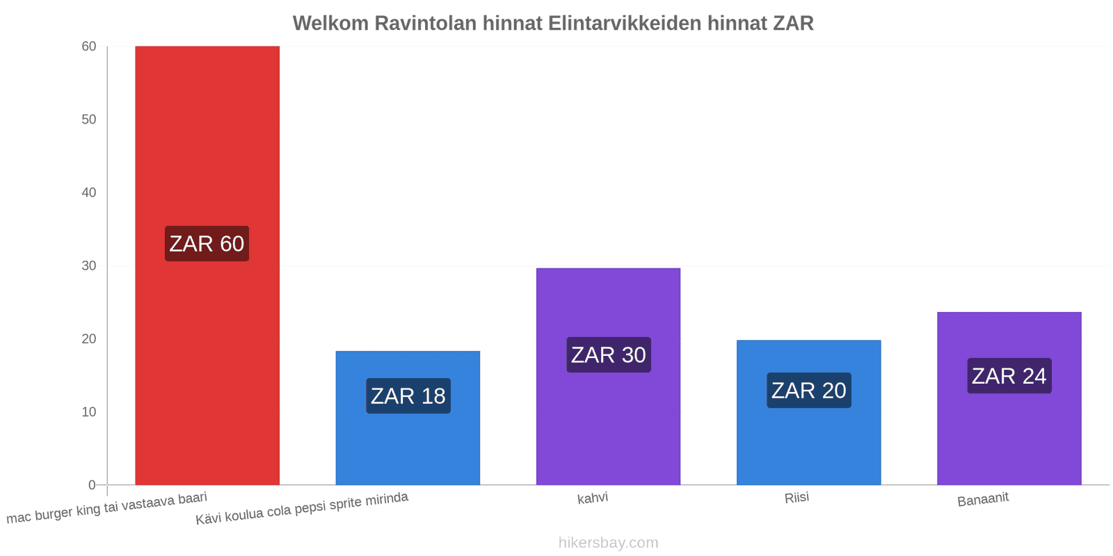 Welkom hintojen muutokset hikersbay.com