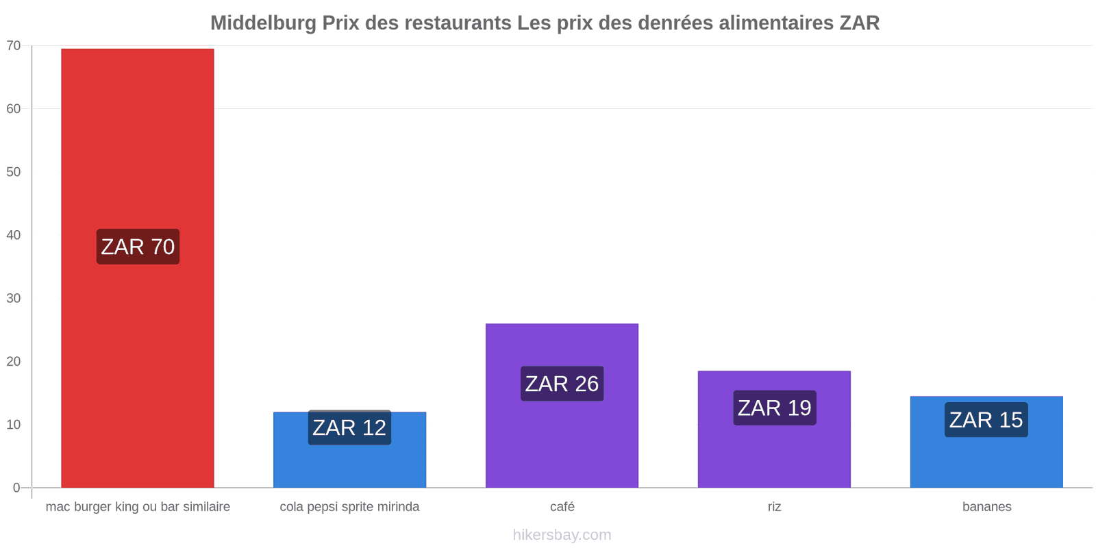 Middelburg changements de prix hikersbay.com