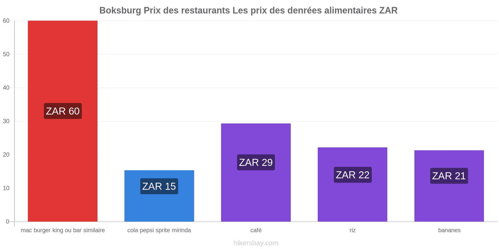 Boksburg changements de prix hikersbay.com