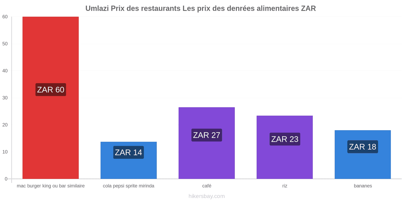 Umlazi changements de prix hikersbay.com