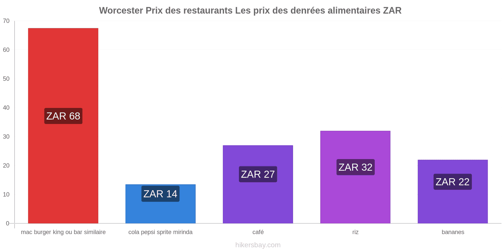 Worcester changements de prix hikersbay.com