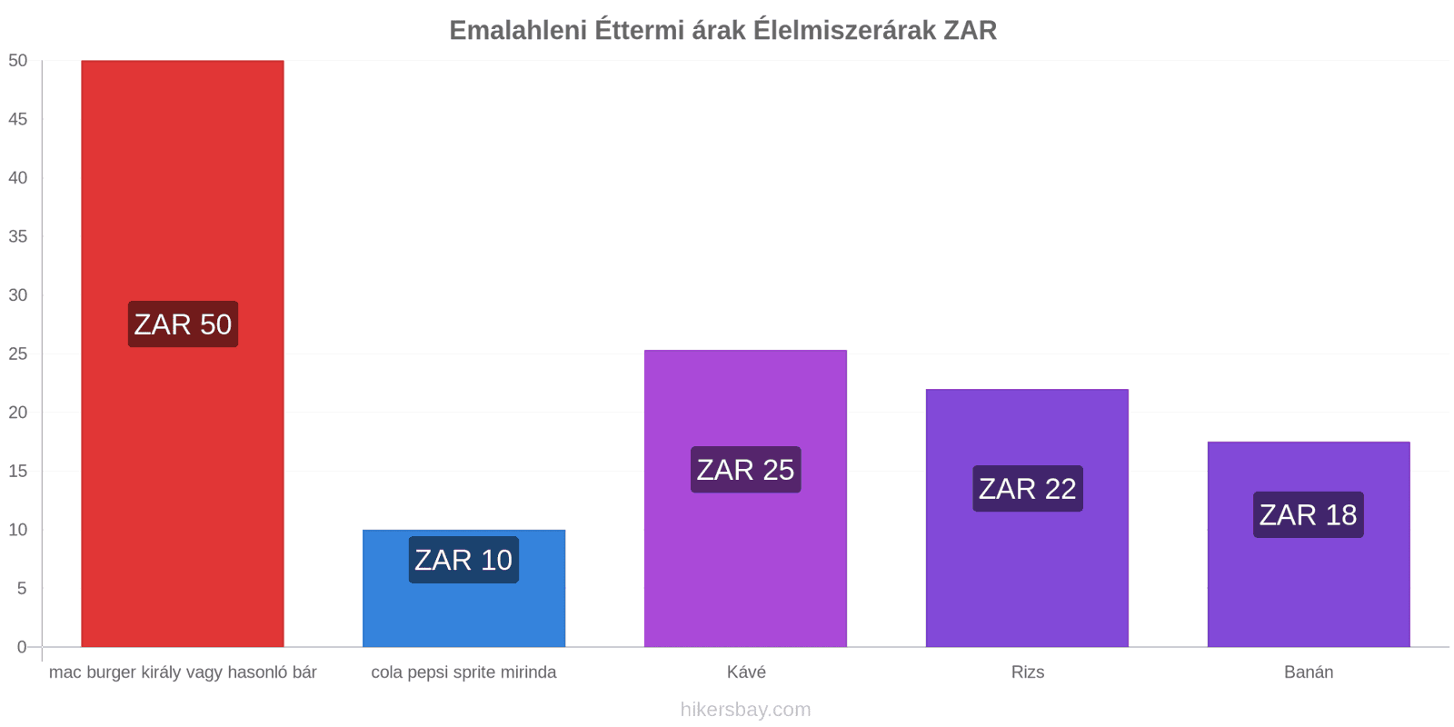 Emalahleni ár változások hikersbay.com