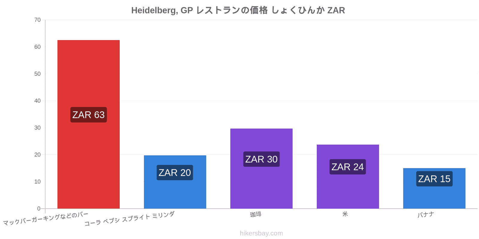 Heidelberg, GP 価格の変更 hikersbay.com