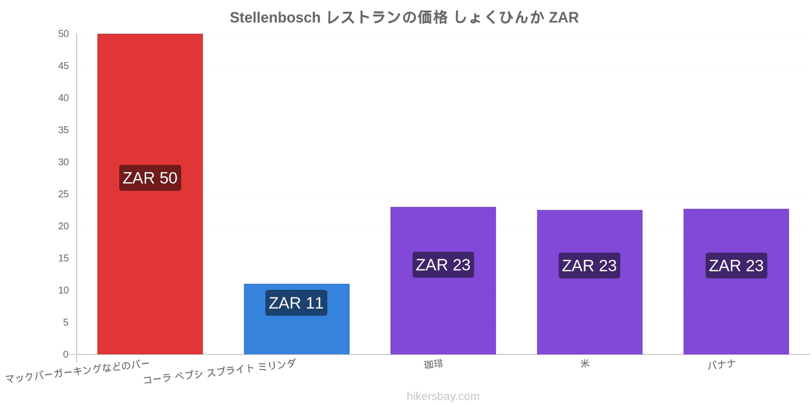 Stellenbosch 価格の変更 hikersbay.com