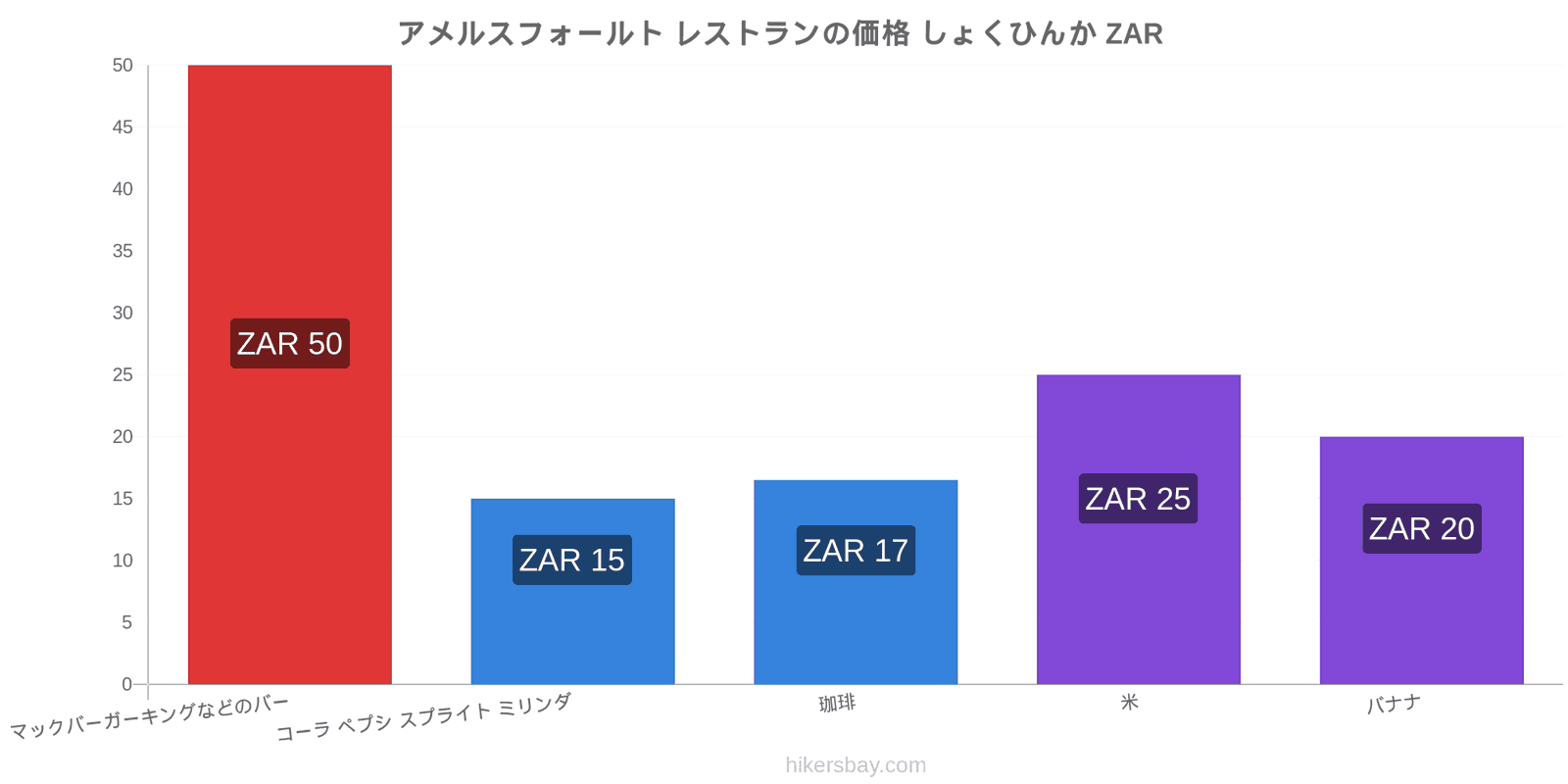 アメルスフォールト 価格の変更 hikersbay.com