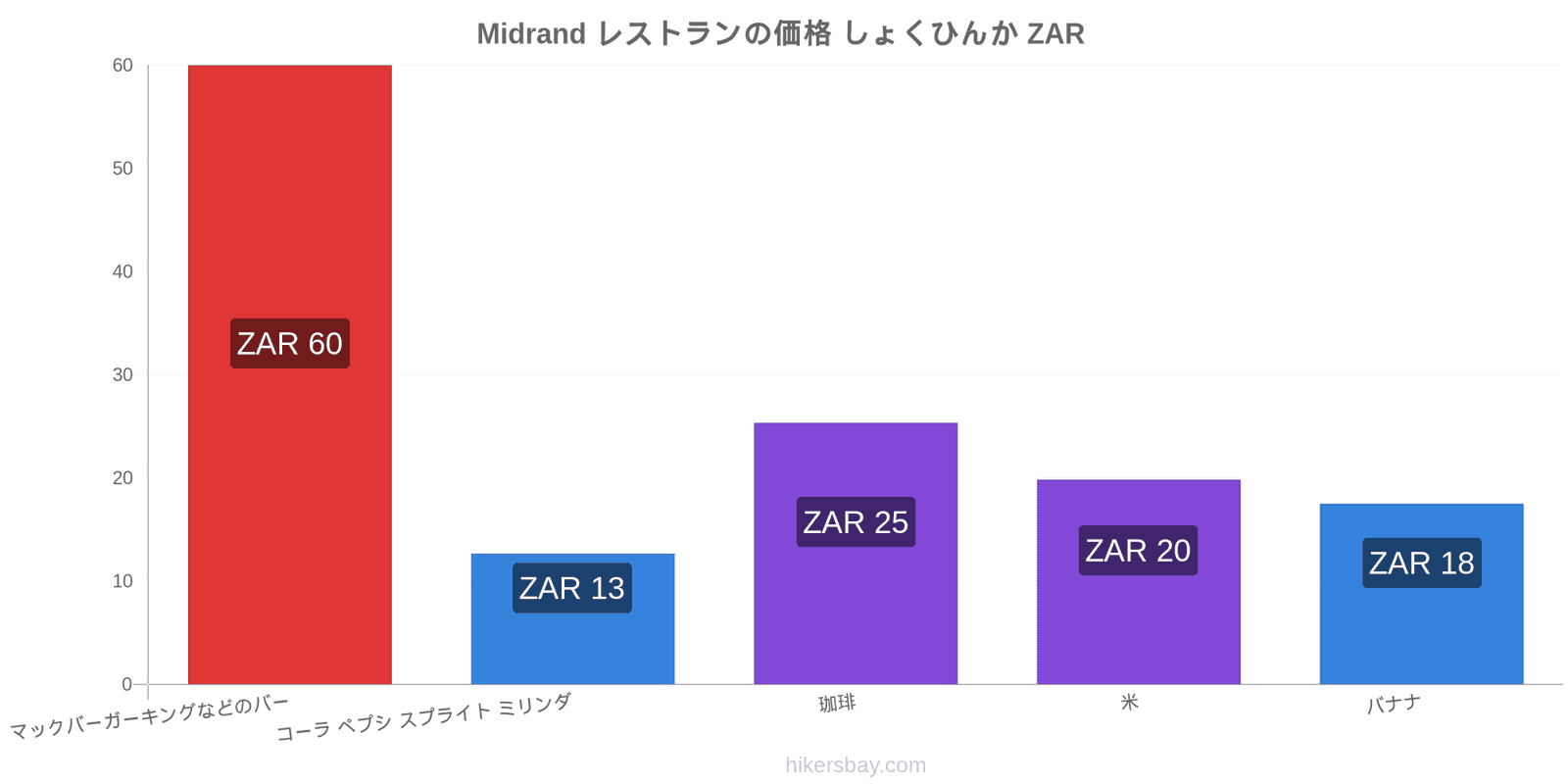 Midrand 価格の変更 hikersbay.com