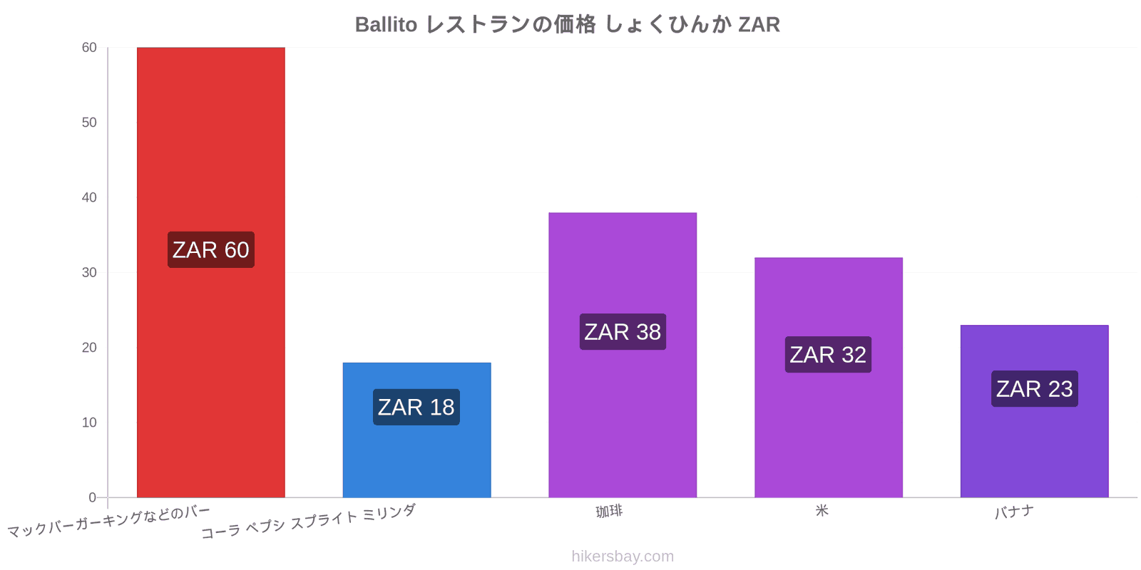 Ballito 価格の変更 hikersbay.com