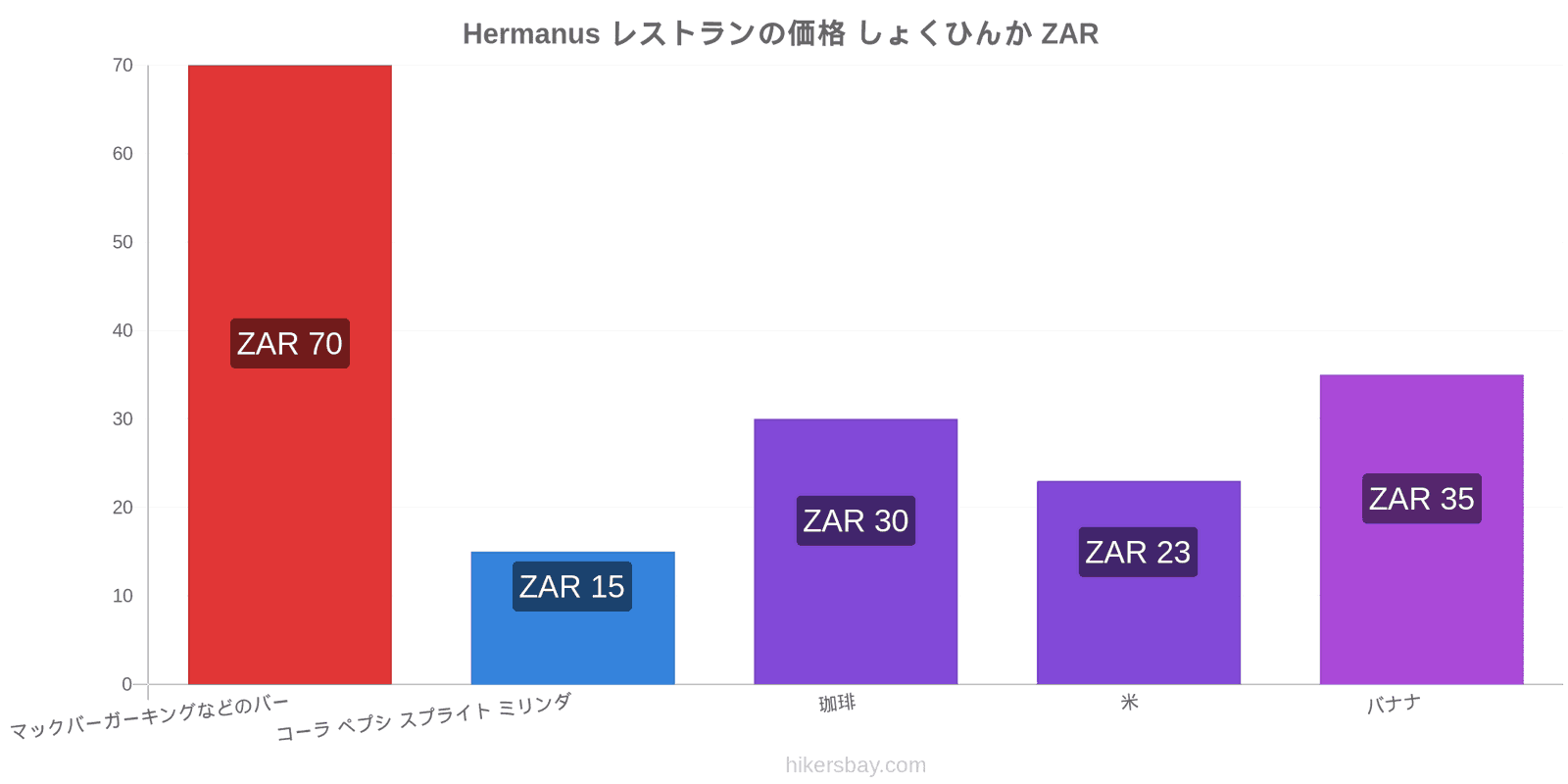 Hermanus 価格の変更 hikersbay.com