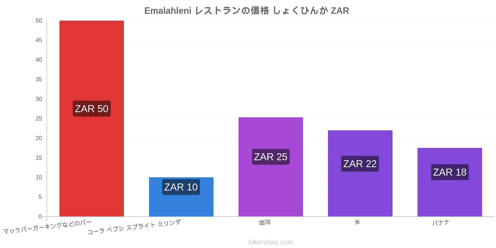 Emalahleni 価格の変更 hikersbay.com