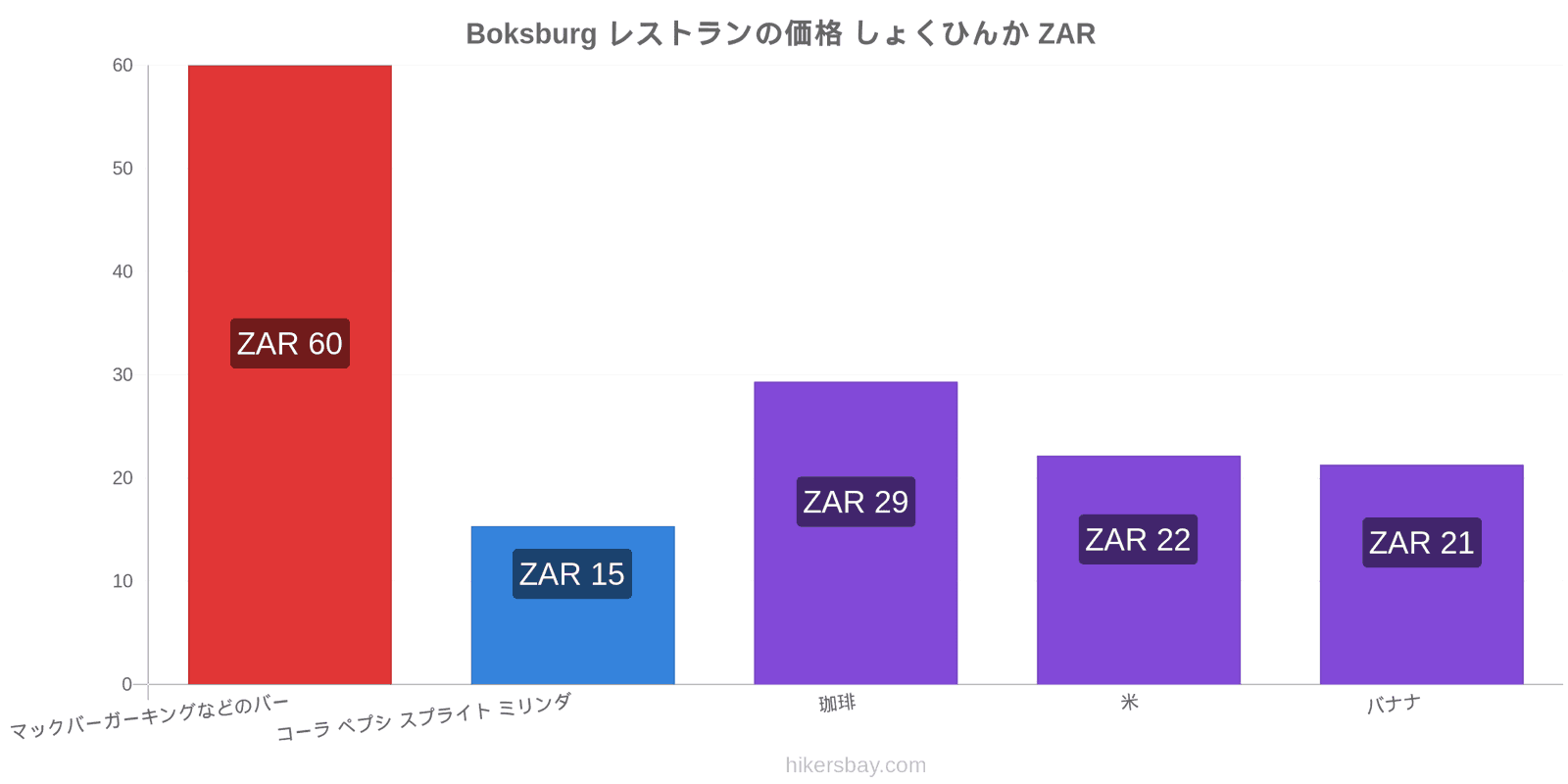 Boksburg 価格の変更 hikersbay.com