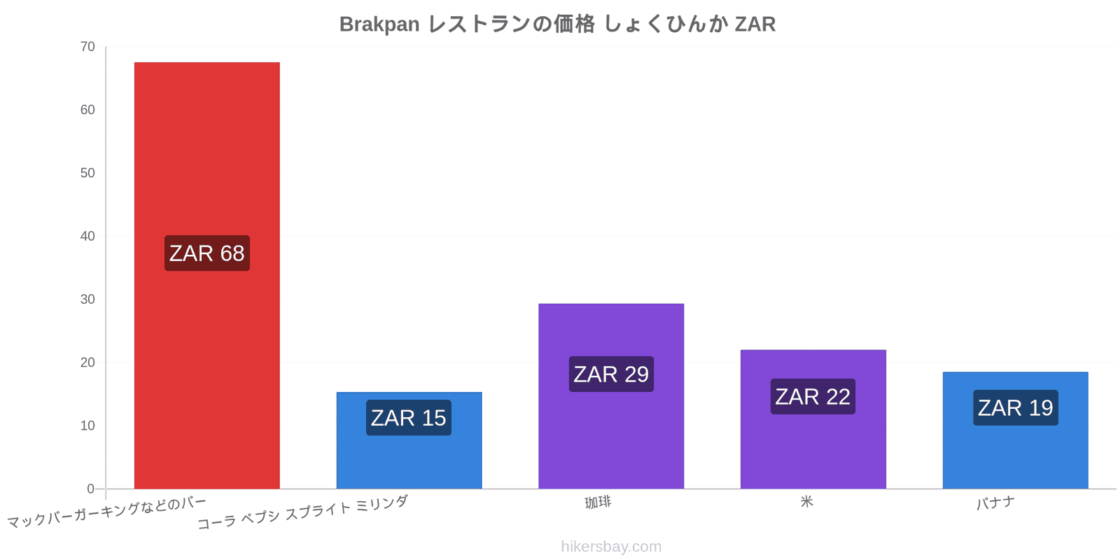 Brakpan 価格の変更 hikersbay.com