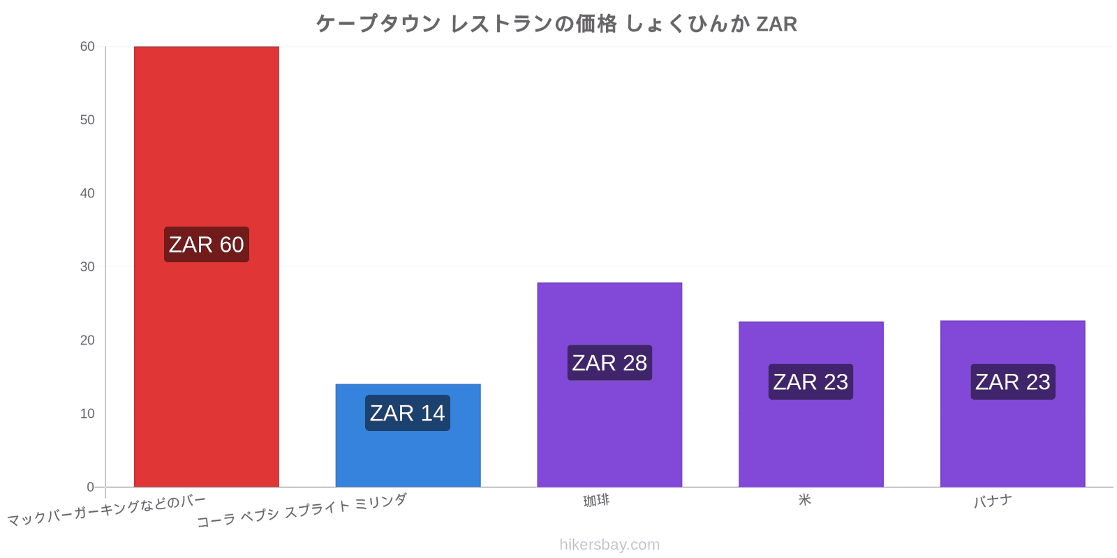 ケープタウン 価格の変更 hikersbay.com