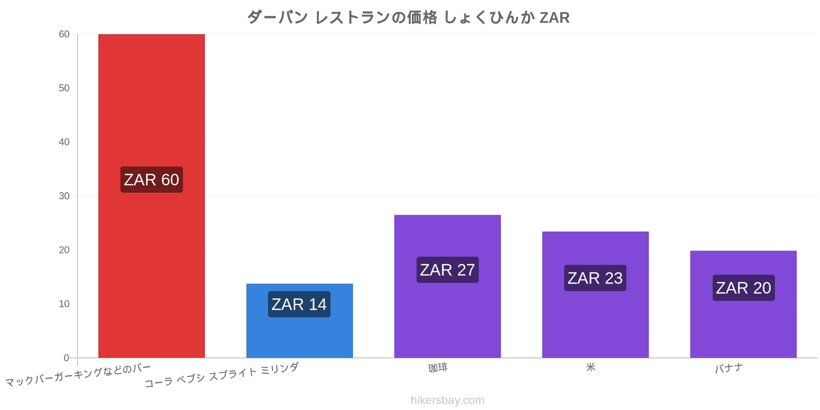 ダーバン 価格の変更 hikersbay.com