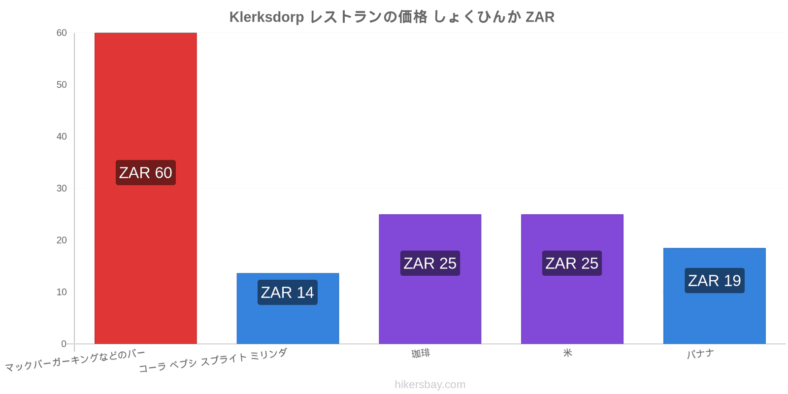 Klerksdorp 価格の変更 hikersbay.com