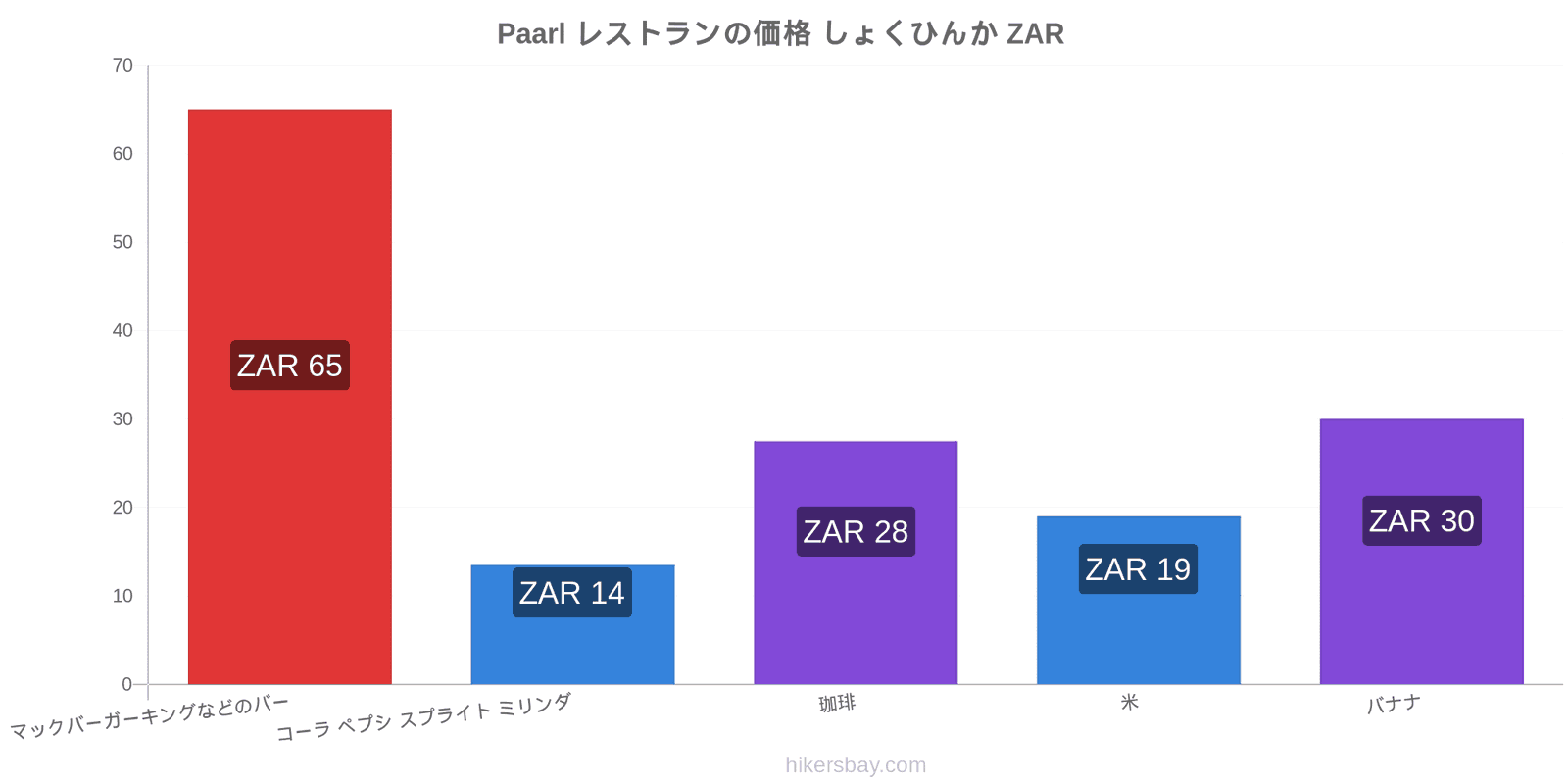 Paarl 価格の変更 hikersbay.com