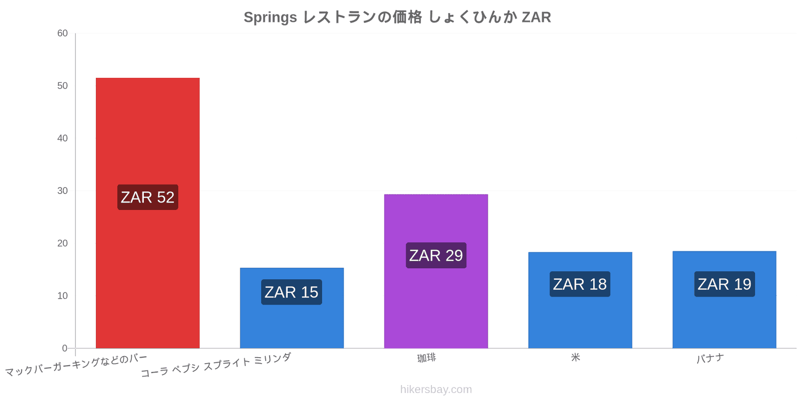 Springs 価格の変更 hikersbay.com