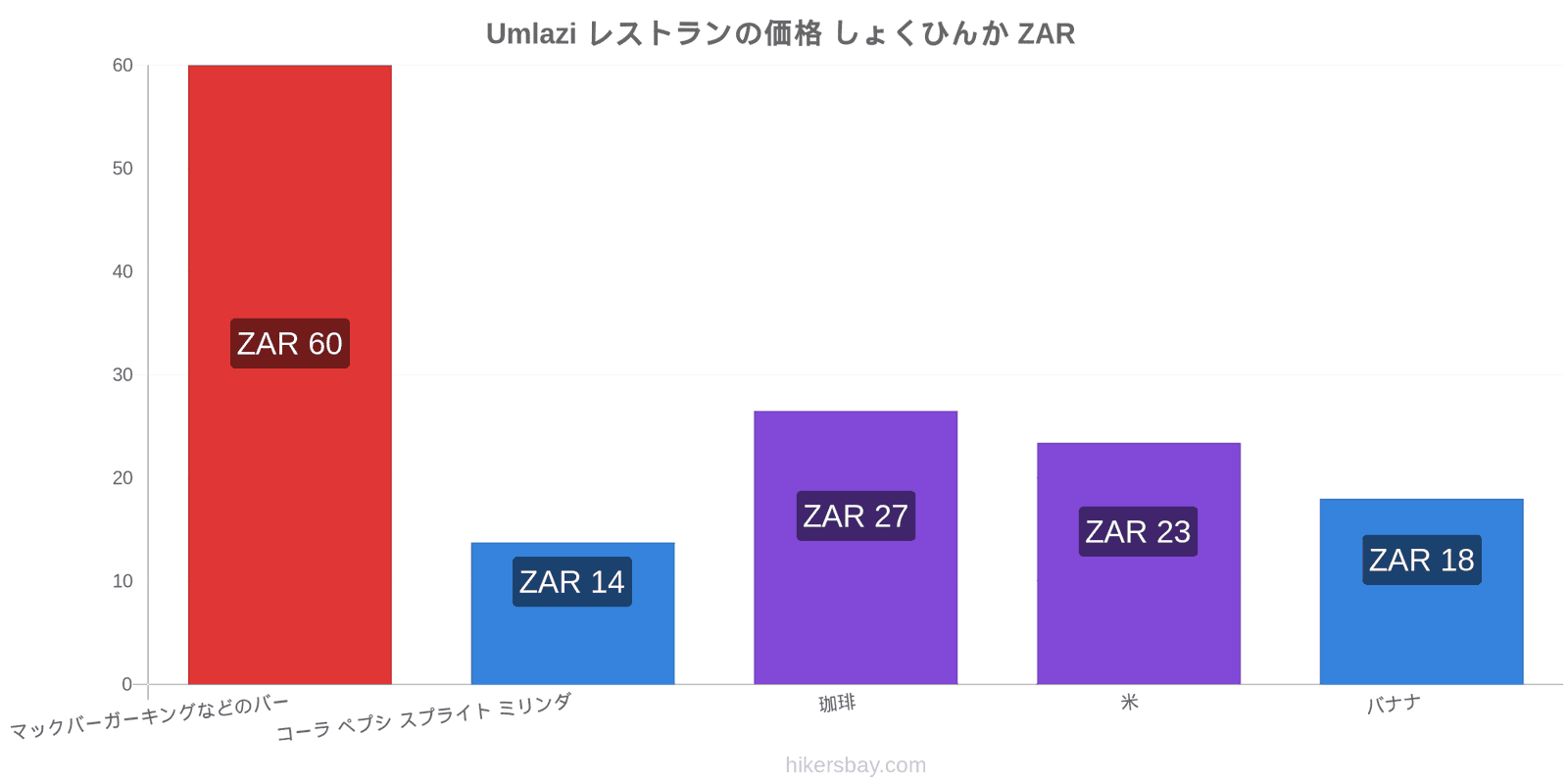 Umlazi 価格の変更 hikersbay.com