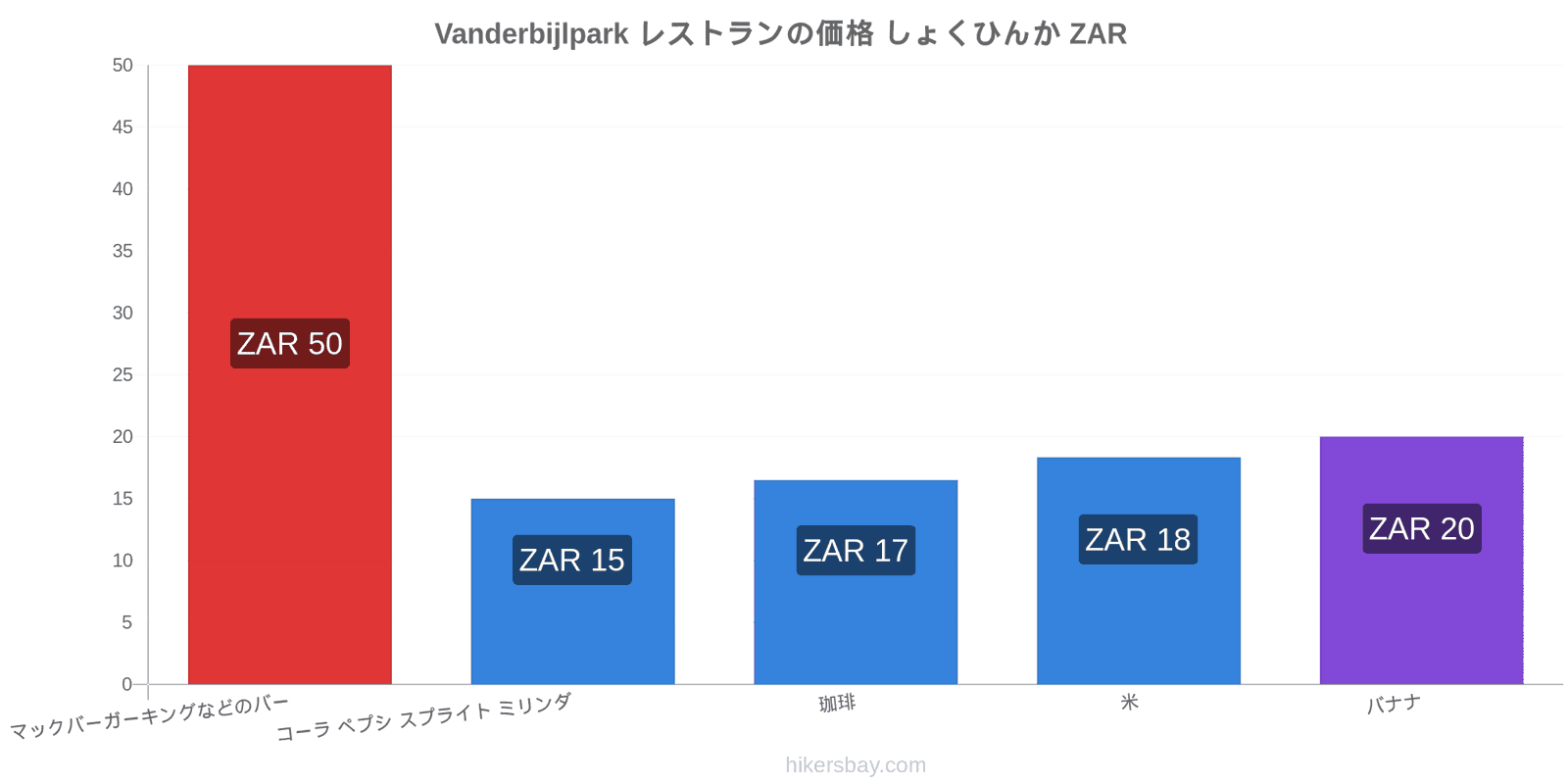 Vanderbijlpark 価格の変更 hikersbay.com