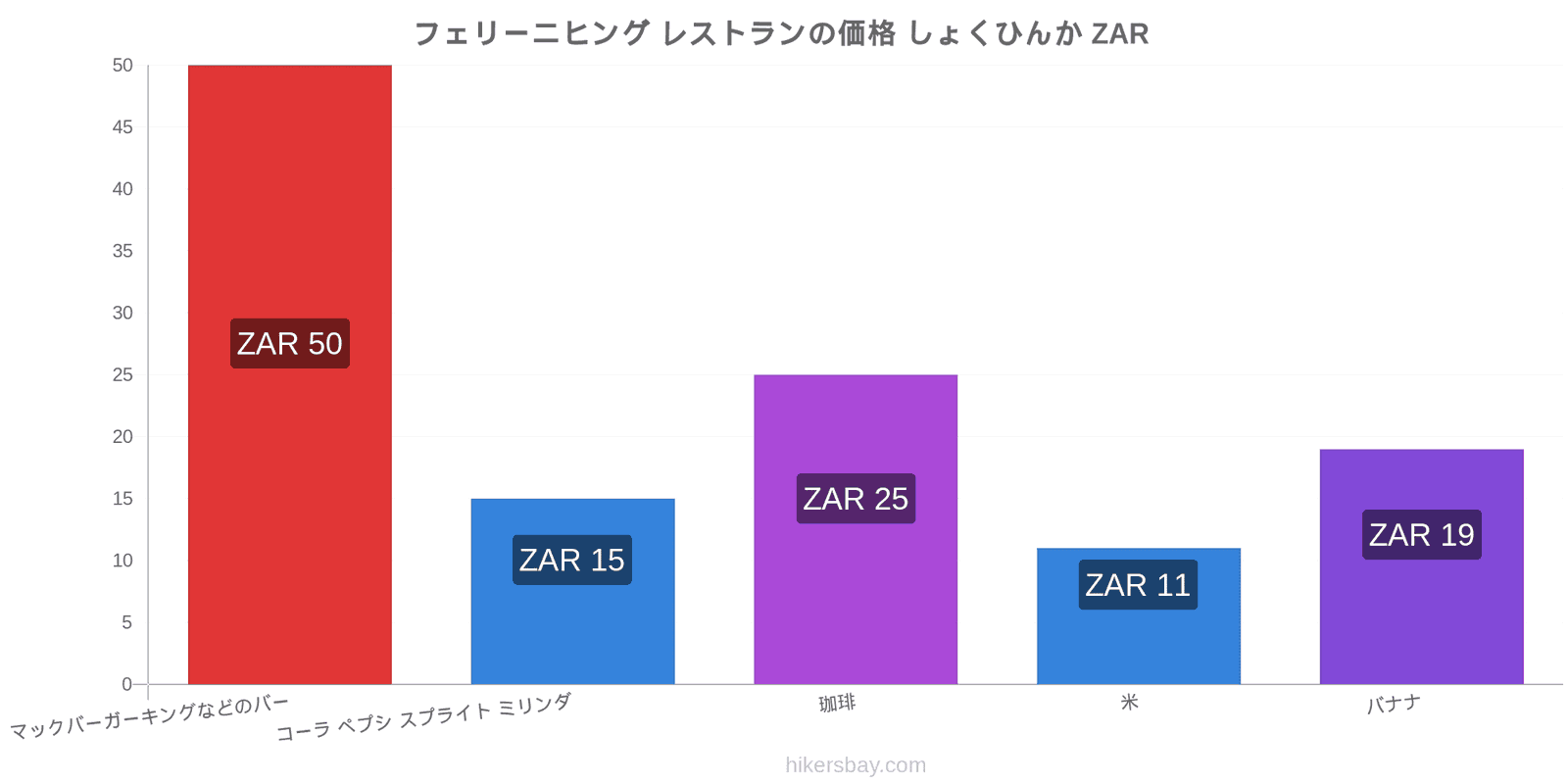 フェリーニヒング 価格の変更 hikersbay.com