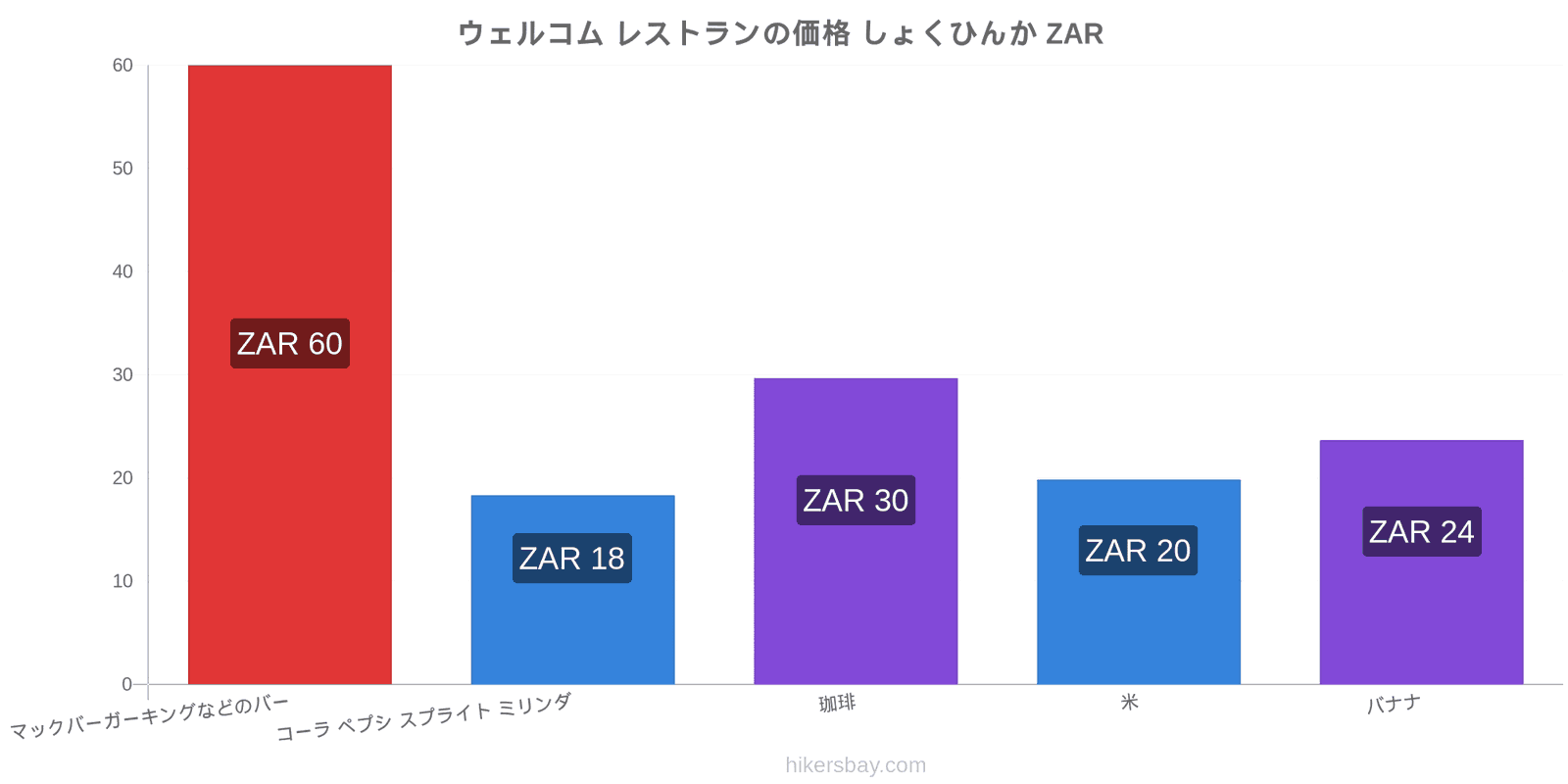 ウェルコム 価格の変更 hikersbay.com