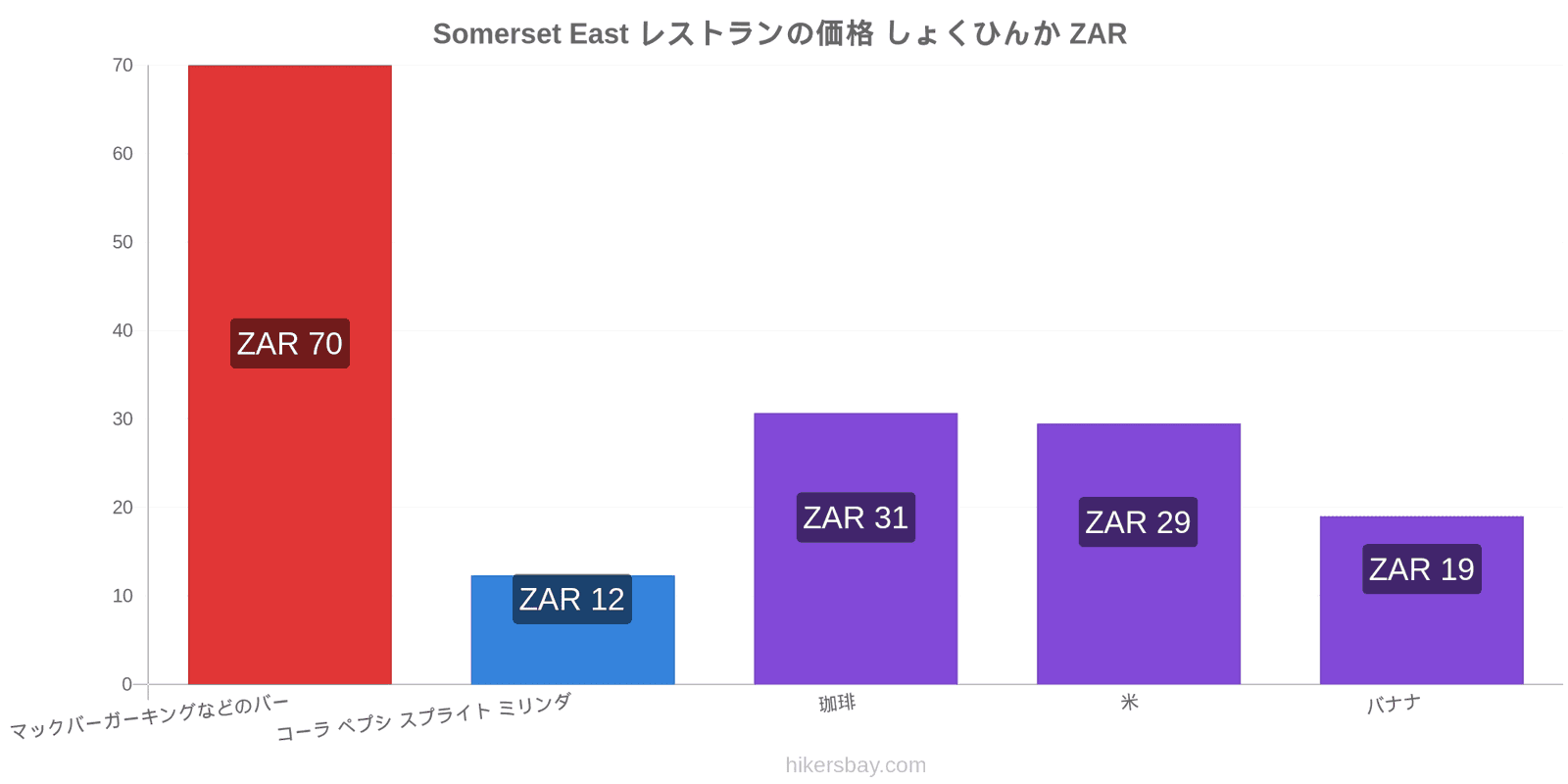 Somerset East 価格の変更 hikersbay.com