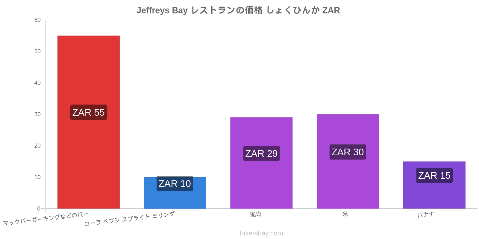 Jeffreys Bay 価格の変更 hikersbay.com