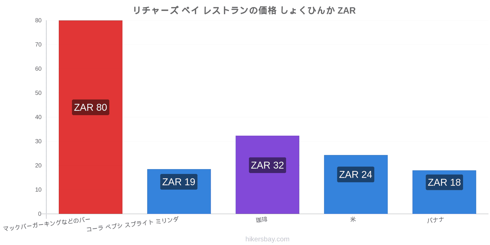 リチャーズ ベイ 価格の変更 hikersbay.com