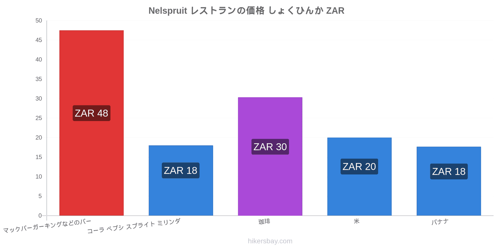 Nelspruit 価格の変更 hikersbay.com