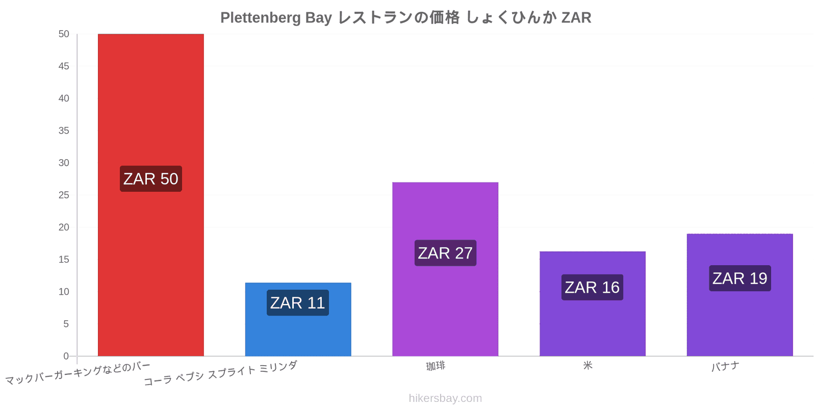 Plettenberg Bay 価格の変更 hikersbay.com