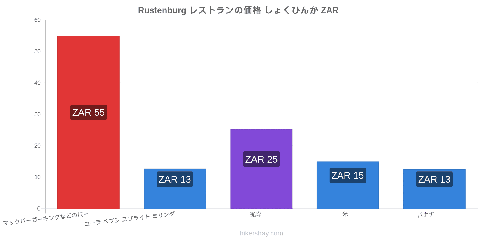 Rustenburg 価格の変更 hikersbay.com