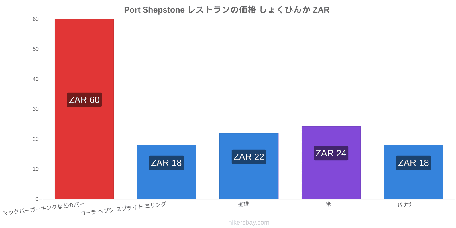 Port Shepstone 価格の変更 hikersbay.com