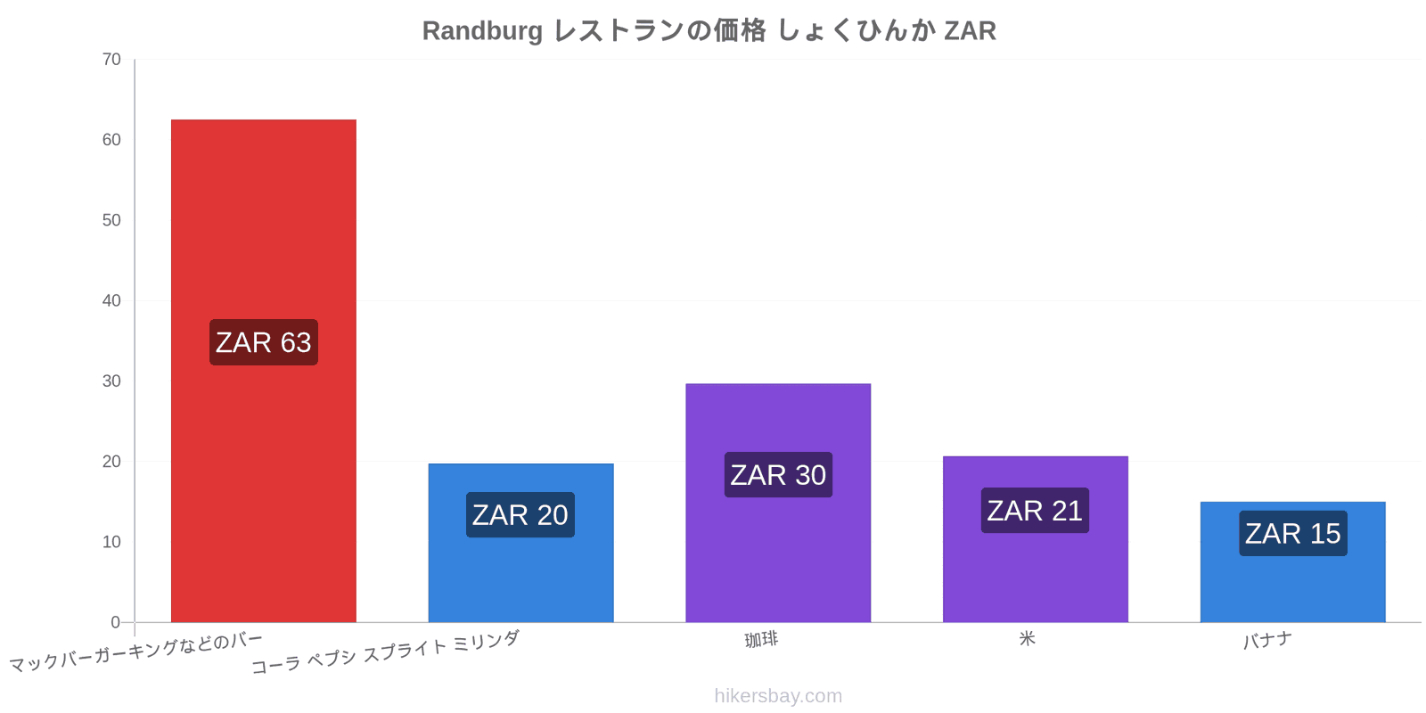 Randburg 価格の変更 hikersbay.com