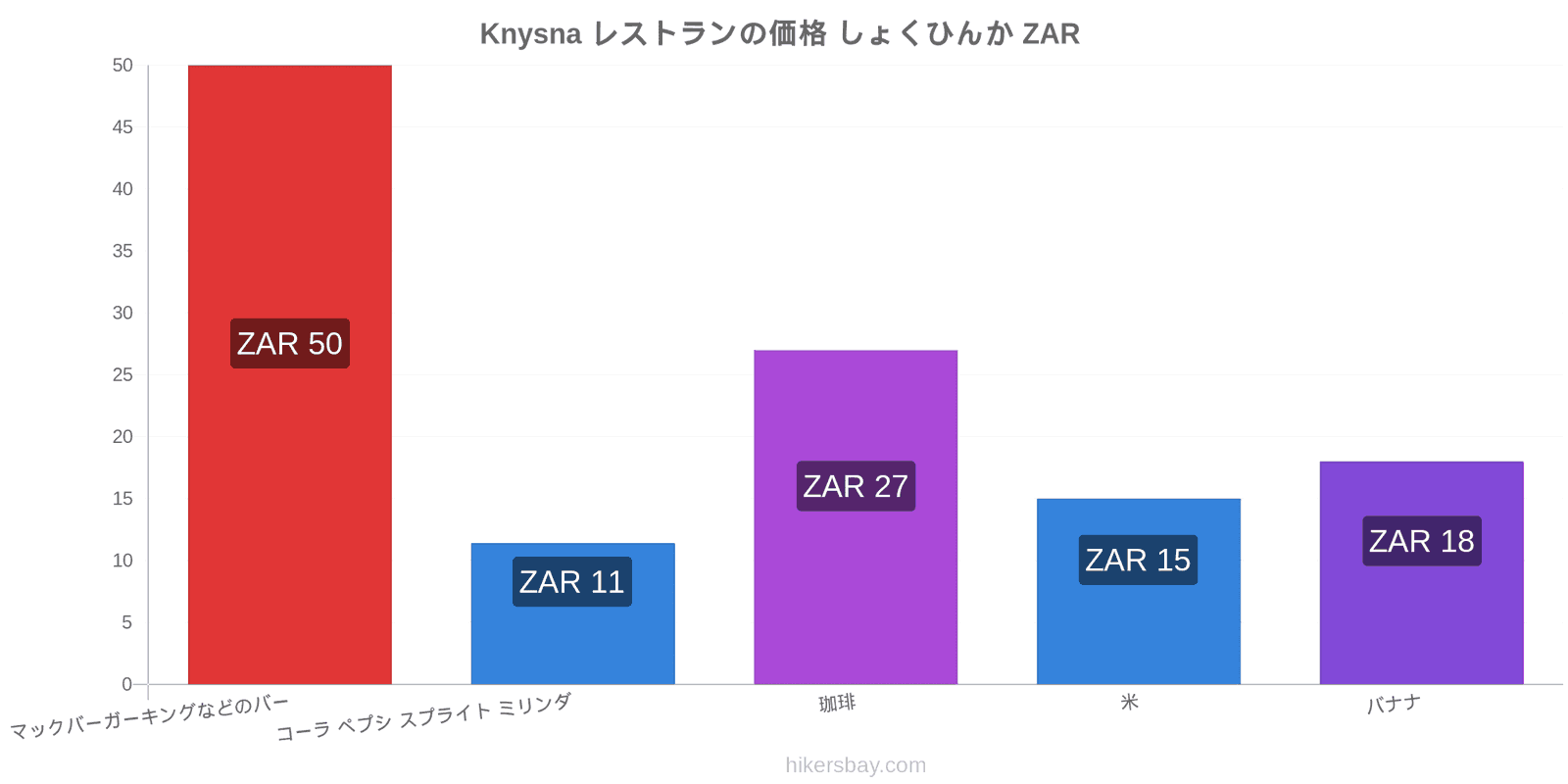 Knysna 価格の変更 hikersbay.com