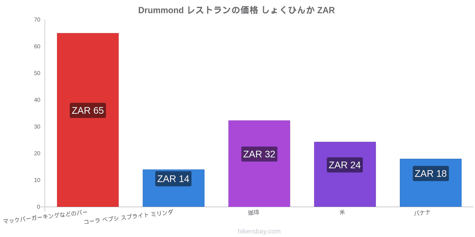 Drummond 価格の変更 hikersbay.com