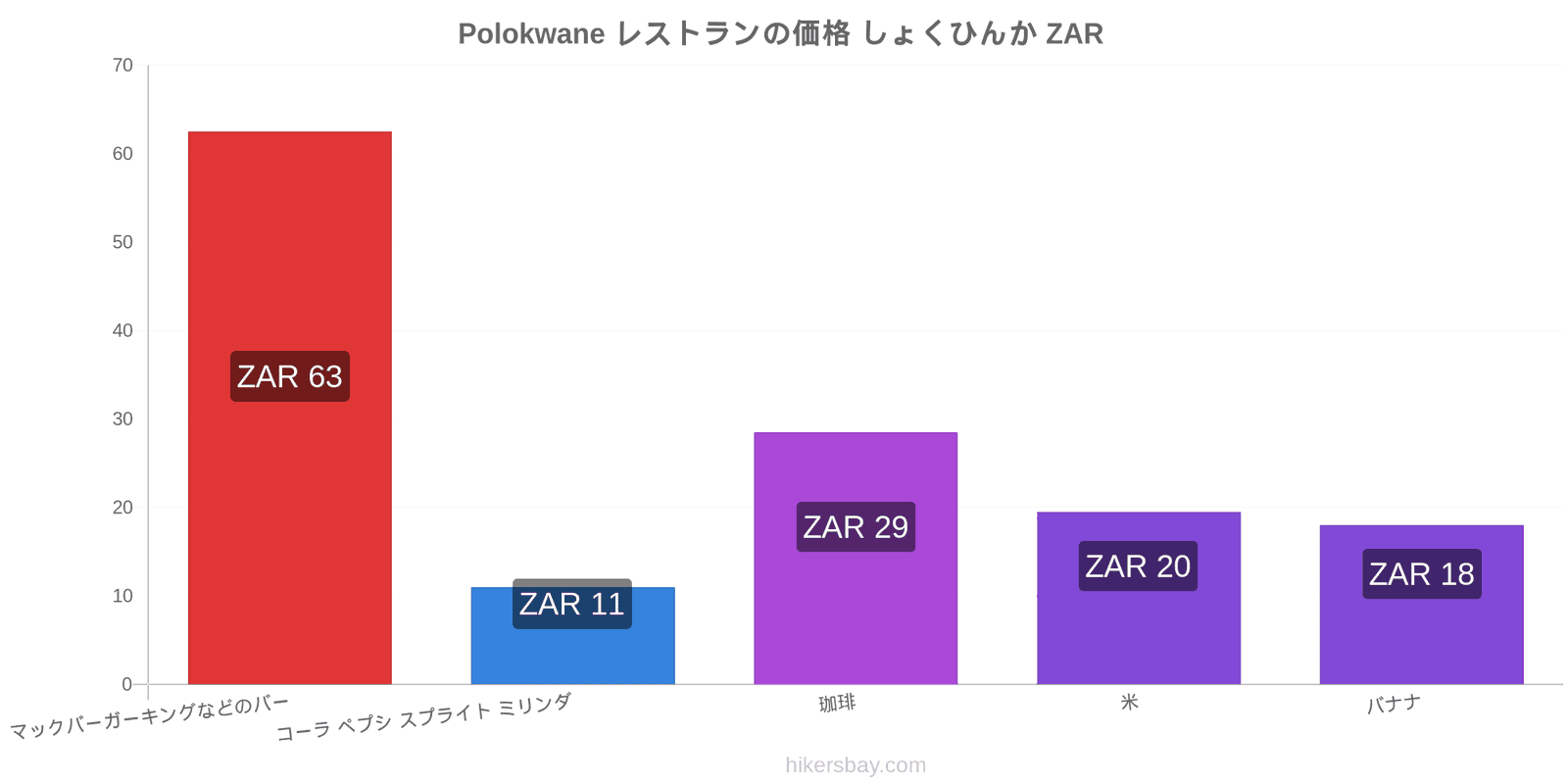 Polokwane 価格の変更 hikersbay.com