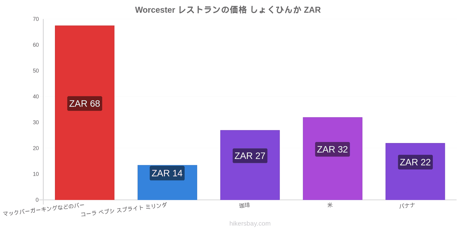 Worcester 価格の変更 hikersbay.com