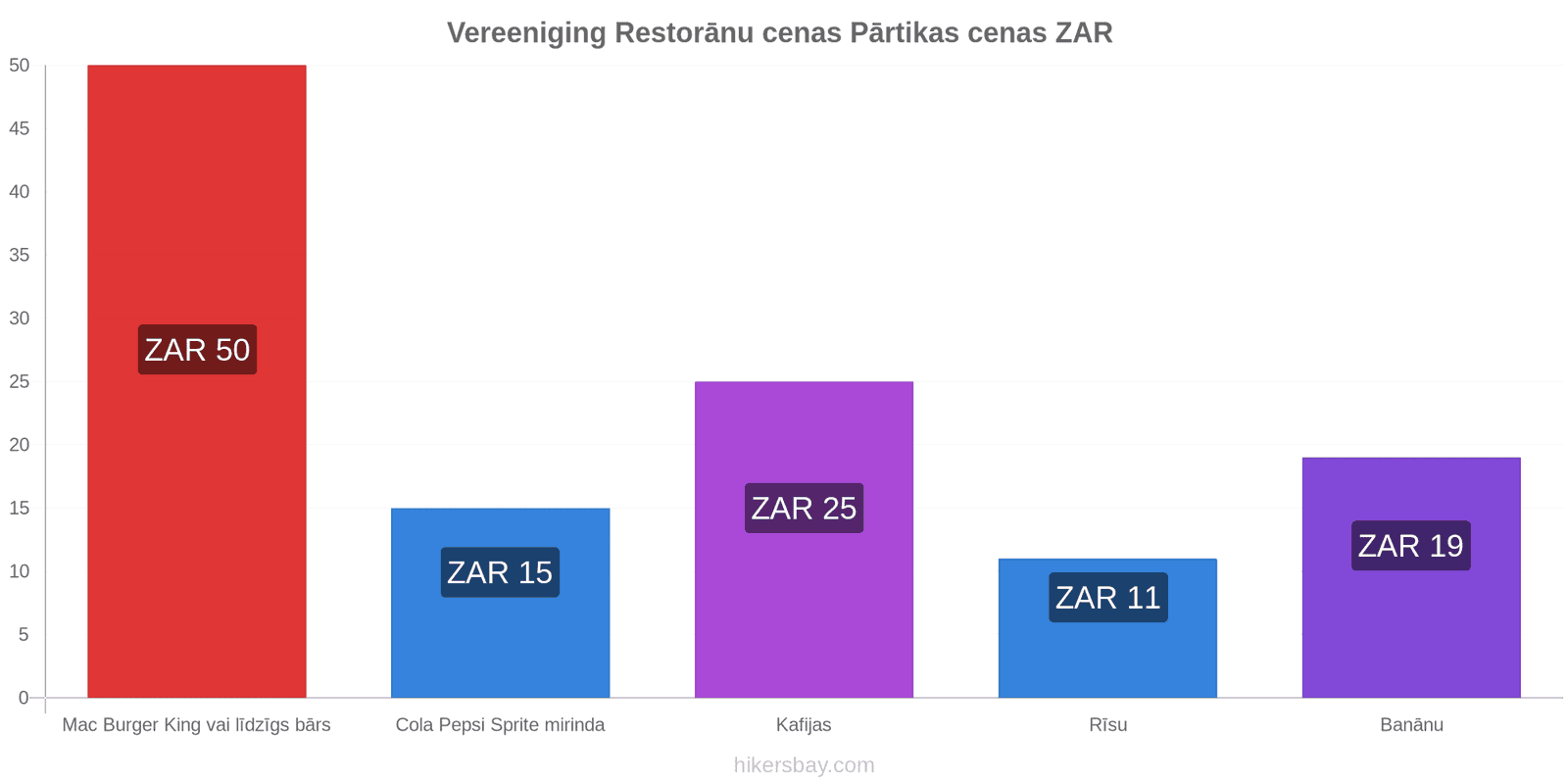 Vereeniging cenu izmaiņas hikersbay.com