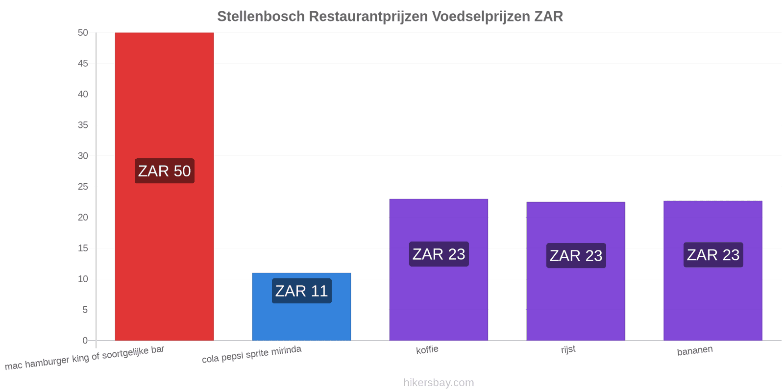 Stellenbosch prijswijzigingen hikersbay.com