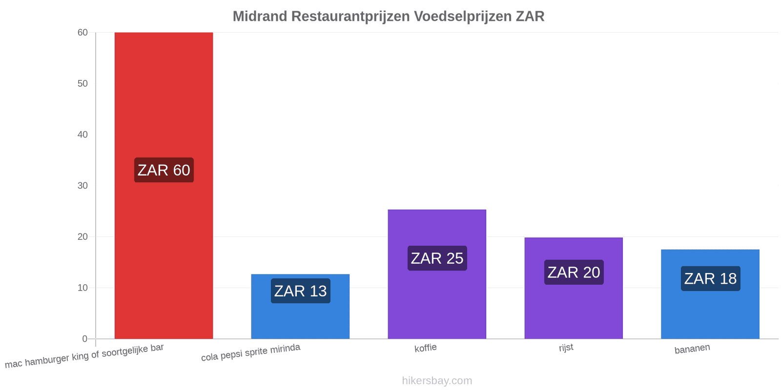 Midrand prijswijzigingen hikersbay.com